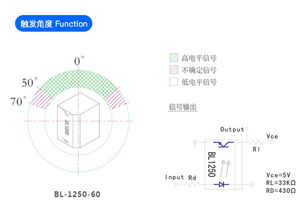 光电倾斜开关 BL-1250 触发角度示意图