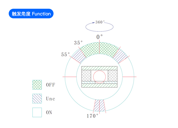 精密角度滚珠开关BL-2529-45 触发角度示意图