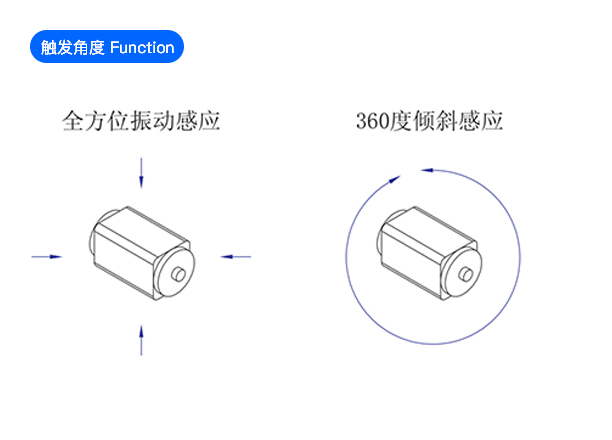 SMT微型振动传感器贴片式BL-600 触发角度示意图