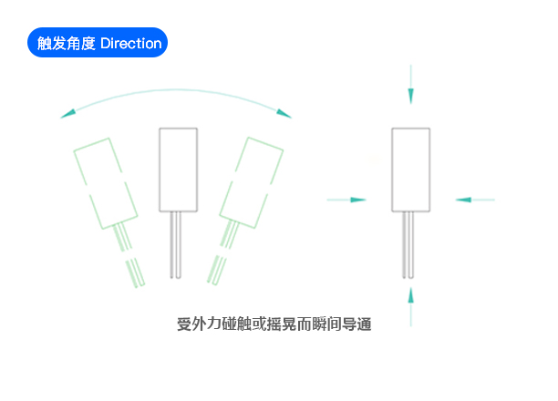 弹簧震动开关SW-18020 触发角度示意图