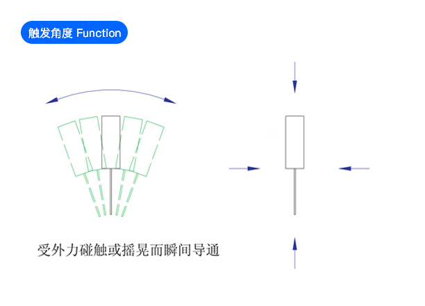弹簧震动开关SW-580PS 触发角度示意图