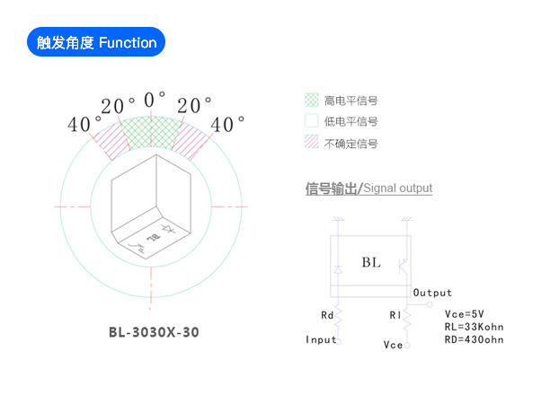 光电倾斜开关 BL-3030X 触发角度示意图
