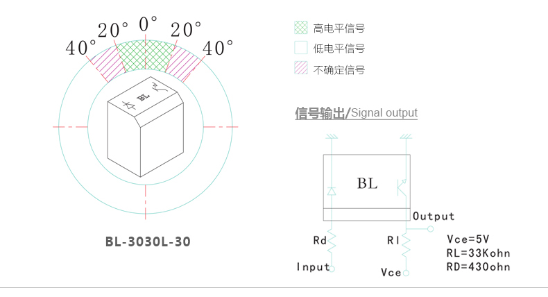 光电倾斜开关 BL-3030L 触发角度示意图