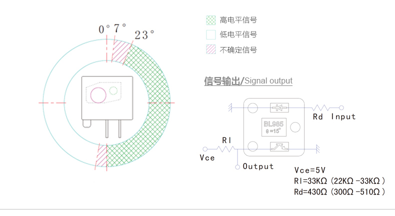 光电倾斜开关 BL-985 触发角度示意图