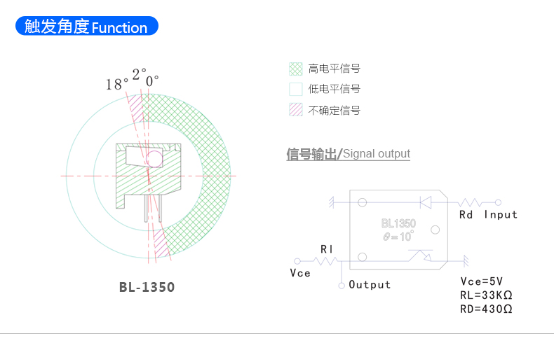 光电倾斜开关 BL-1350 触发角度示意图