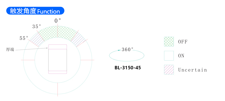 精密倾斜角度滚珠开关 BL-3150 触发角度示意图