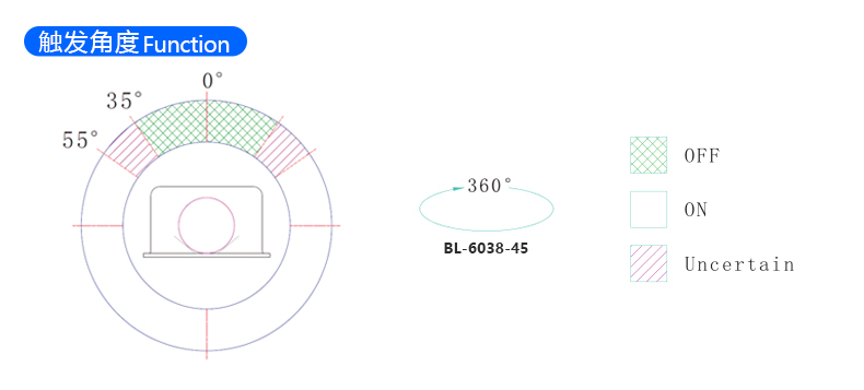 精密贴片倾斜滚珠开关 BL-6038-45 触发角度示意图