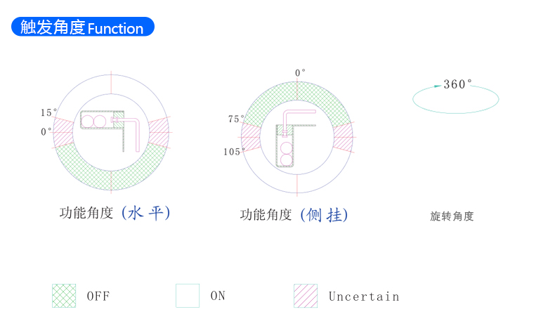 单方向滚珠开关 SW-300DAT 触发角度示意图