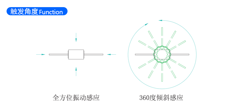 振动传感元件 SW-420 触发角度示意图