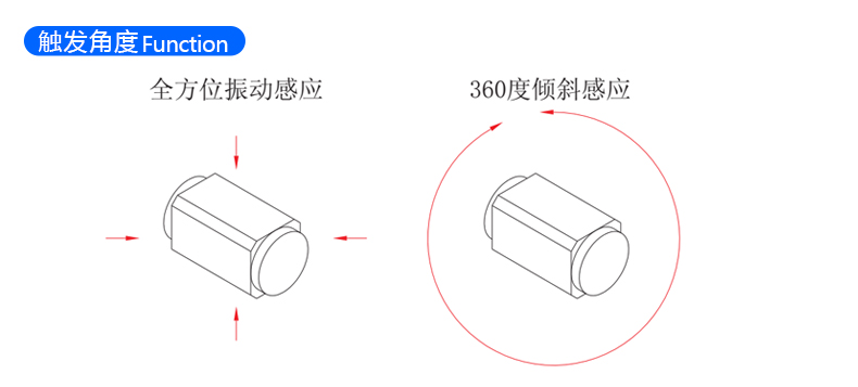 贴片震动传感元件 BL-2030 触发角度示意图
