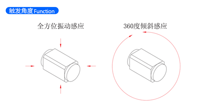 贴片震动传感元件 BL-3150 触发角度示意图
