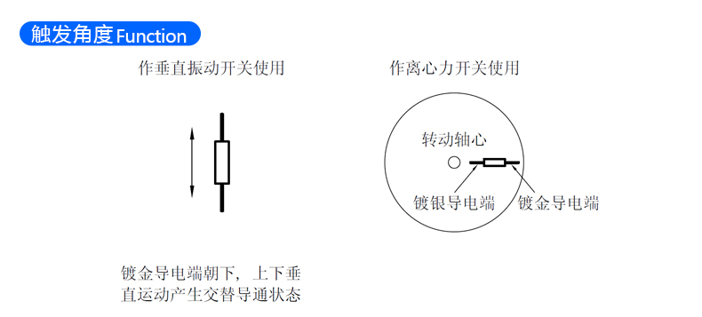 弹簧震动开关 SW-200XX-18 触发角度示意图
