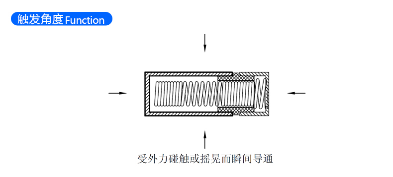 贴片式弹簧震动开关 BL-FC-3080 触发角度示意图