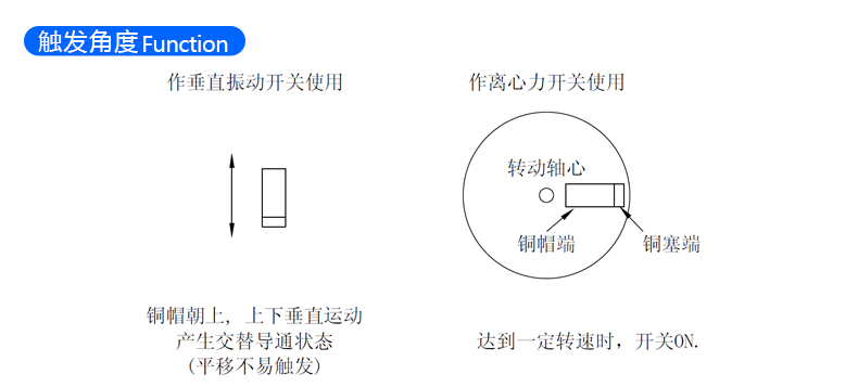 贴片式弹簧震动开关 BL-FC-3611 触发角度示意图