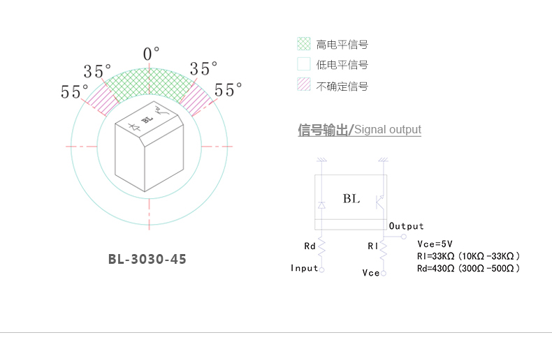 百灵电子光电倾倒开关BL-3030触发角度示意图 百灵电子光电倾倒开关BL-3030触发角度示意图