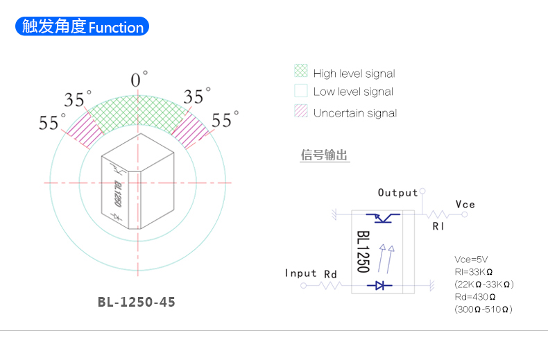 百灵电子 光电倾斜开关 BL-1250 触发角度示意图 百灵电子 光电倾斜开关 BL-1250 触发角度示意图