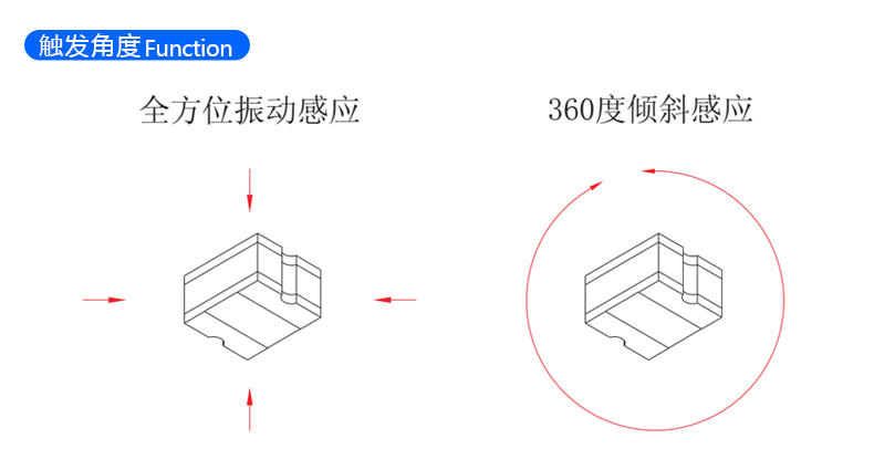 BL-2529微型贴片振动传感器在电动牙刷上的应用方案 BL-2529微型贴片振动传感器在电动牙刷上的应用方案